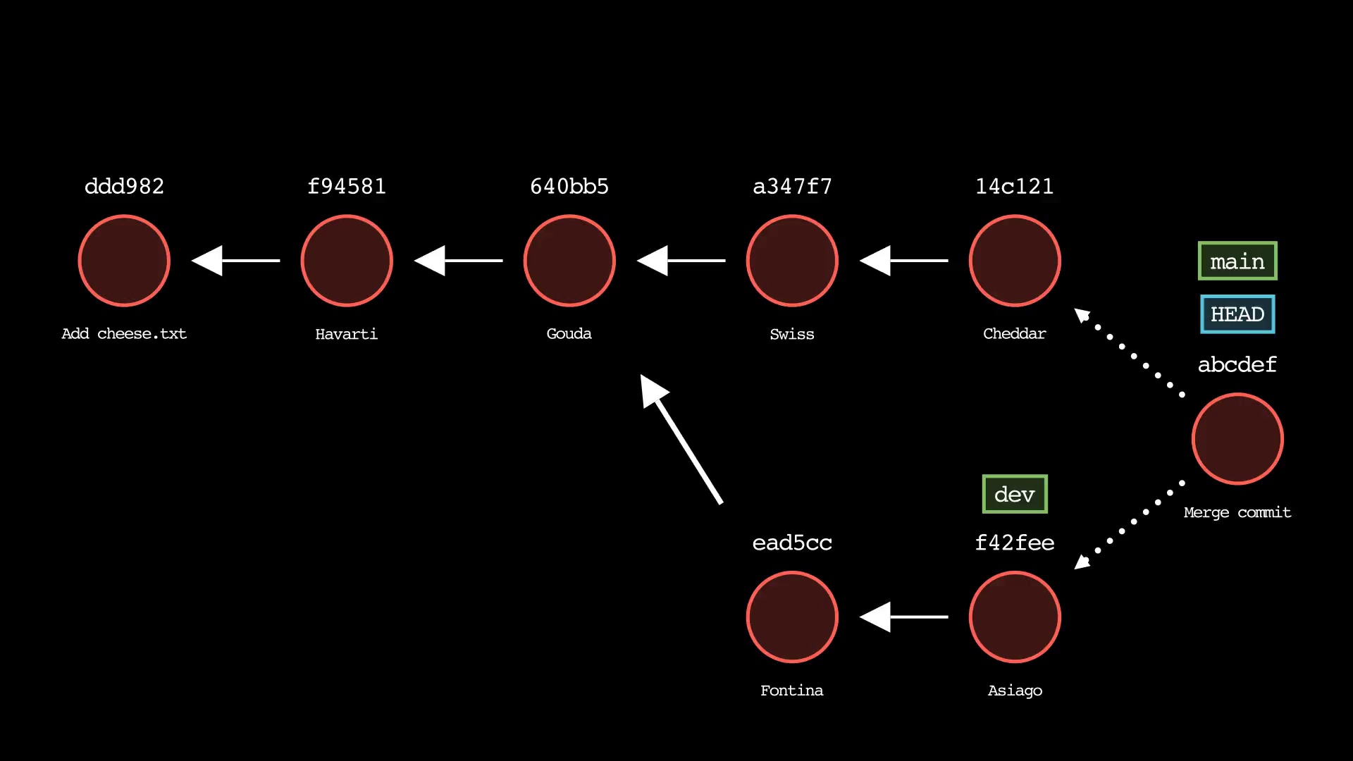 gitlet project